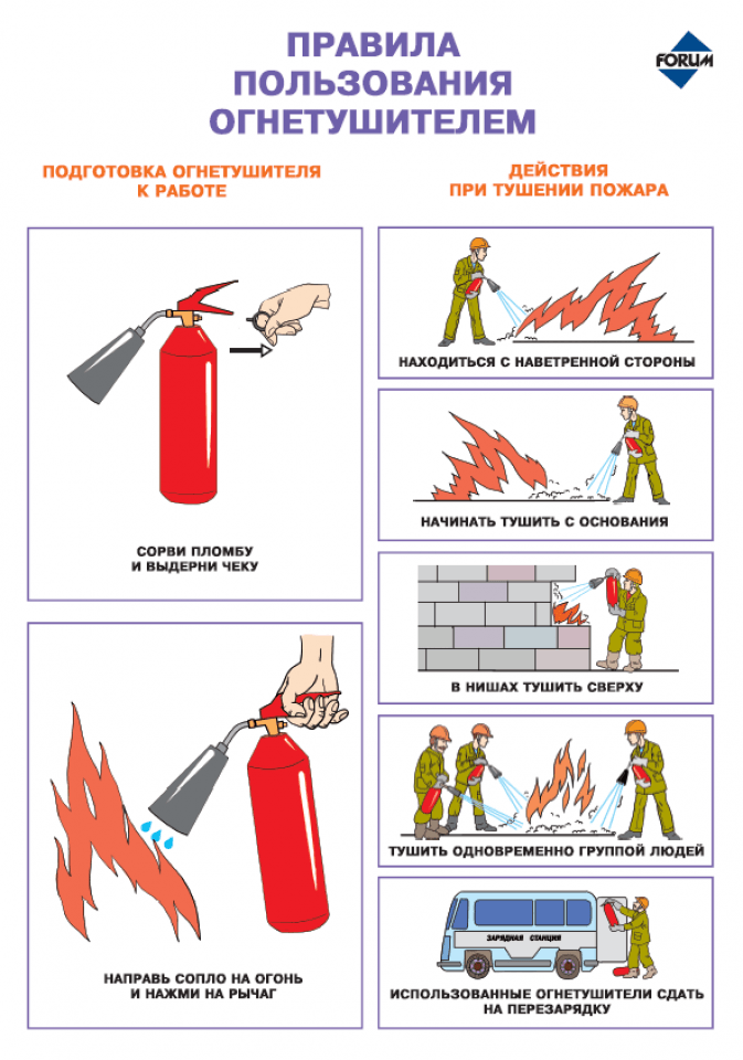 правила пользования огнетушителем